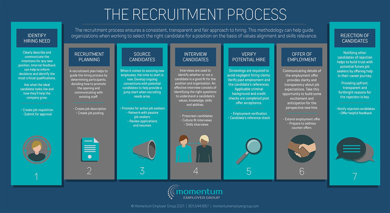 What Is Talent Acquisition